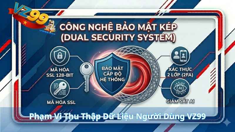 Công Nghệ Bảo Mật Kép (Dual Security System)