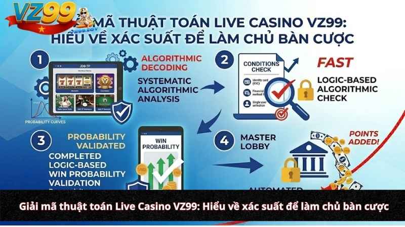 Giải mã thuật toán Live Casino VZ99: Hiểu về xác suất để làm chủ bàn cược