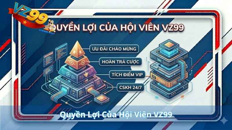 Quyền Lợi Của Hội Viên VZ99